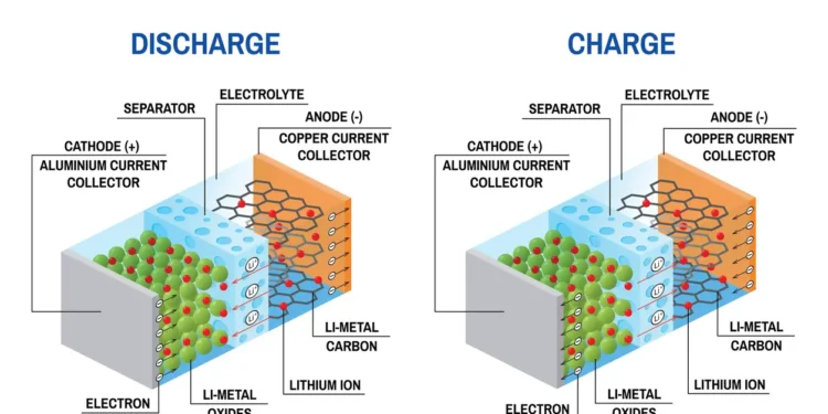 Your Ultimate Guide to Understanding How Lithium-Ion Batteries Work