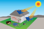 How to Transition Your Home to a Completely Off-Grid Solar System