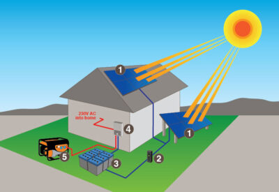 How to Transition Your Home to a Completely Off-Grid Solar System