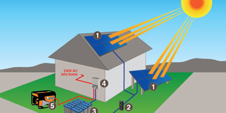 How to Transition Your Home to a Completely Off-Grid Solar System