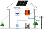 What is a Solar Hybrid inverter?