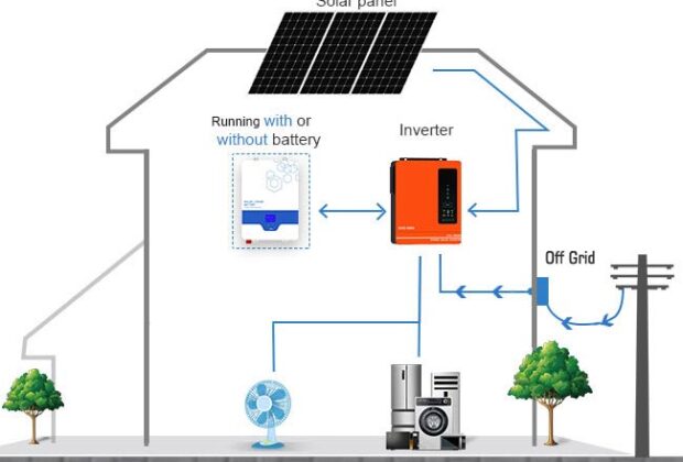 What is a Solar Hybrid inverter?