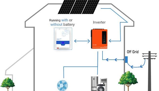 What is a Solar Hybrid inverter?